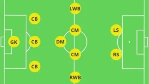 sơ đồ biến thể