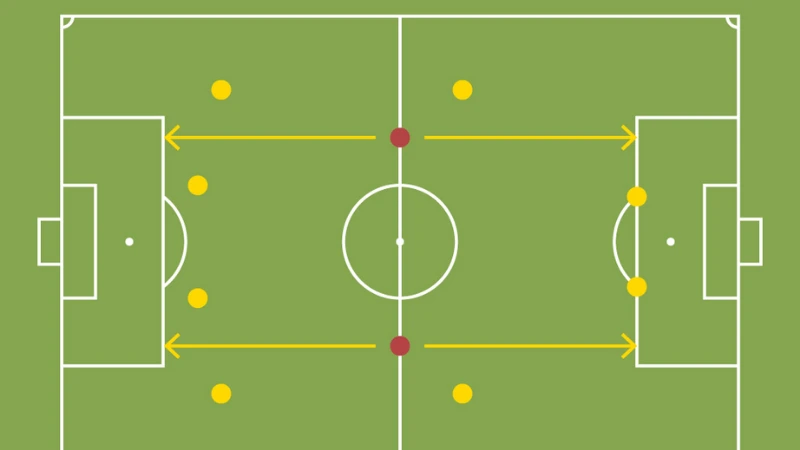 Chiến thuật dâng cao tấn công là gì?