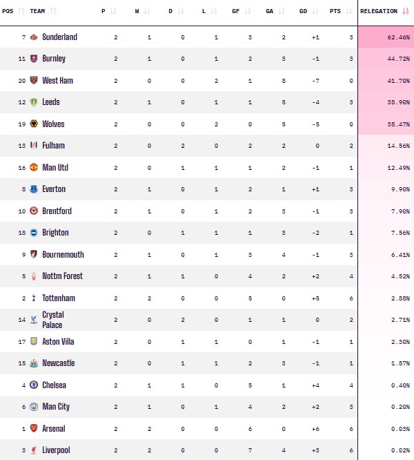 Ai sẽ phải rời Premier League mùa này?