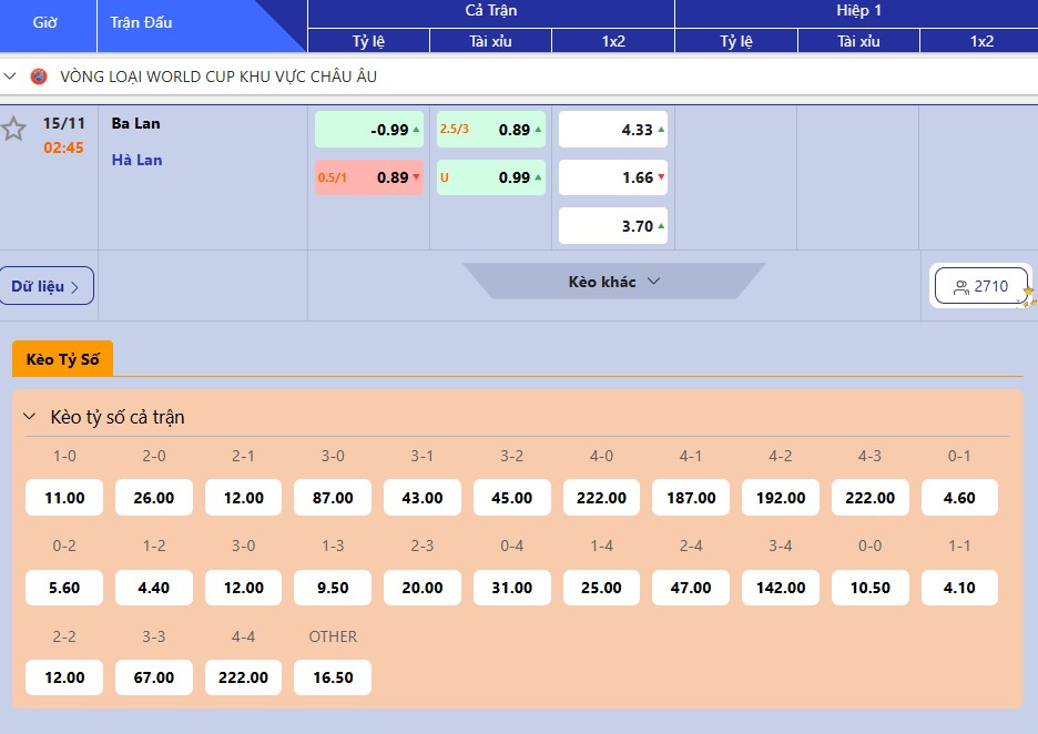 Dự đoán tỷ lệ bóng đá, soi kèo Ba Lan vs Hà Lan