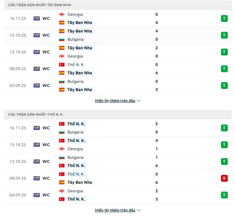 Nhận định phong độ Tây Ban Nha vs Thổ Nhĩ Kỳ