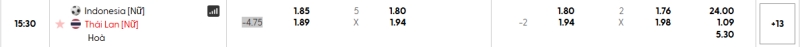 Tỷ lệ kèo Nữ Indonesia vs Nữ Thái Lan