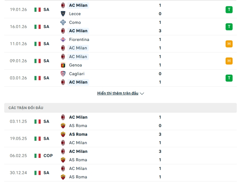 Nhận định phong độ As Roma vs AC Milan