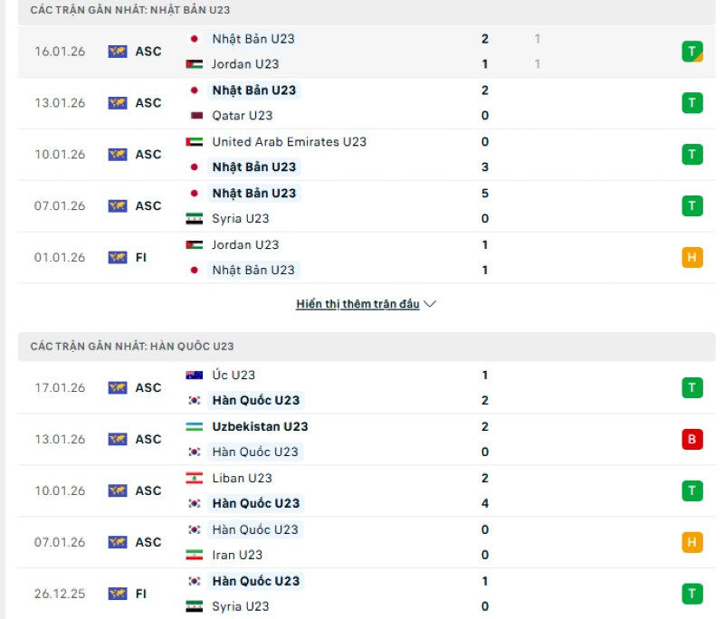 Nhận định phong độ U23 Hàn Quốc vs U23 Nhật Bản