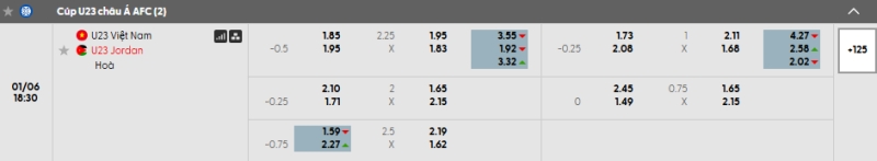 Tỷ lệ kèo U23 Việt Nam vs U23 Jordan