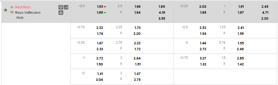 Tỷ lệ kèo Real Betis vs Rayo Vallecano