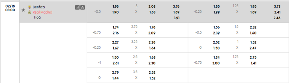 Tỷ lệ kèo Benfica vs Real Madrid
