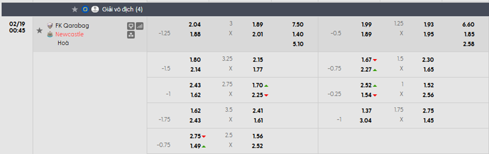 Tỷ lệ kèo Qarabag vs Newcastle