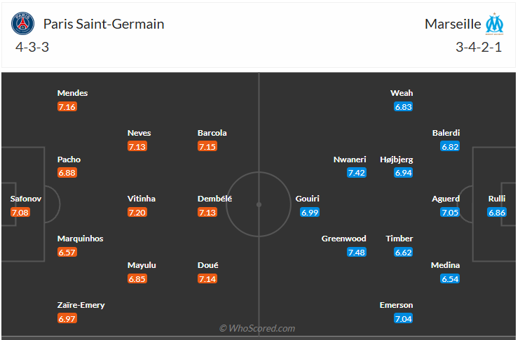 Đội hình dự kiến PSG vs Marseille