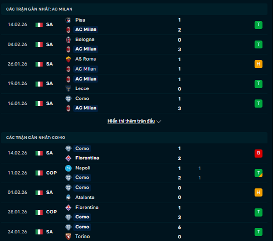 Phong độ AC Milan vs Como