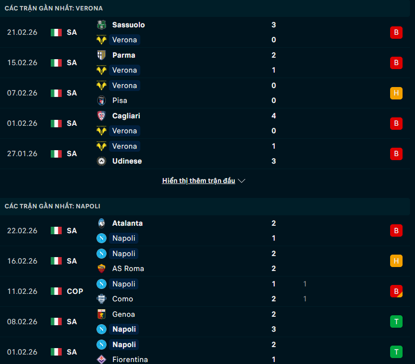 Phong độ Hellas Verona vs Napoli