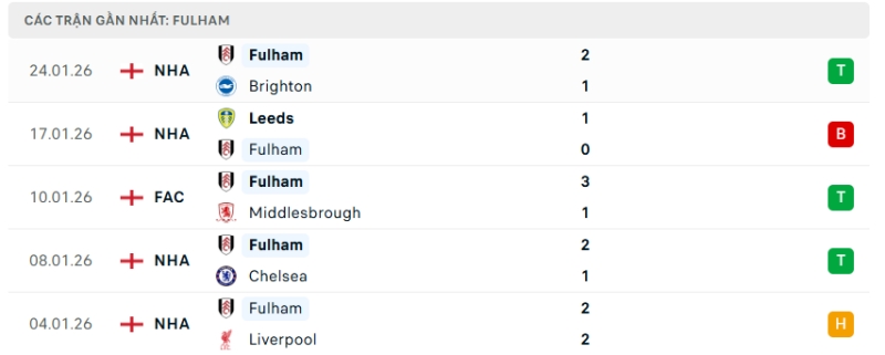 Nhận định phong độ MU vs Fulham
