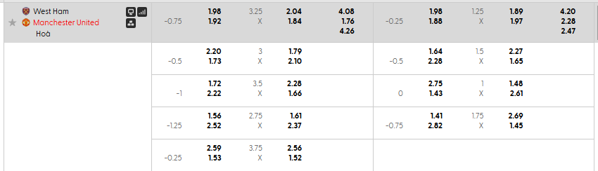 Tỷ lệ kèo West Ham vs Man United